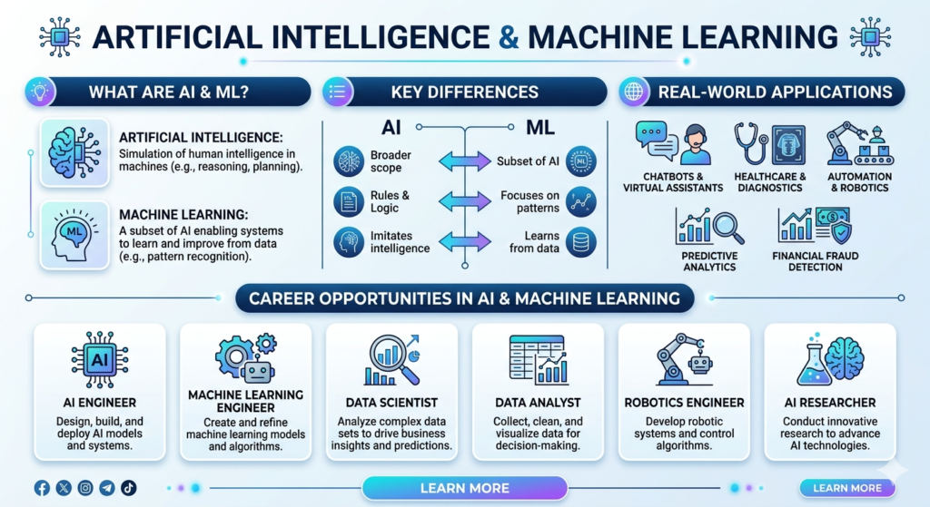 ai and machine learning