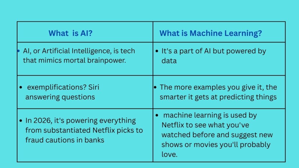 table difference between ai and machine learning