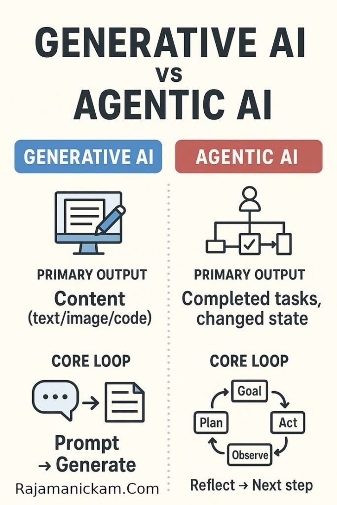 Agentic AI VS Generative AI