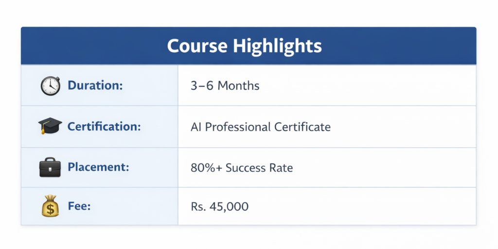 Professional course highlights table showing duration 3–6 months, AI certification, 80% placement rate, and fee Rs. 45,000 with call-to-action button.