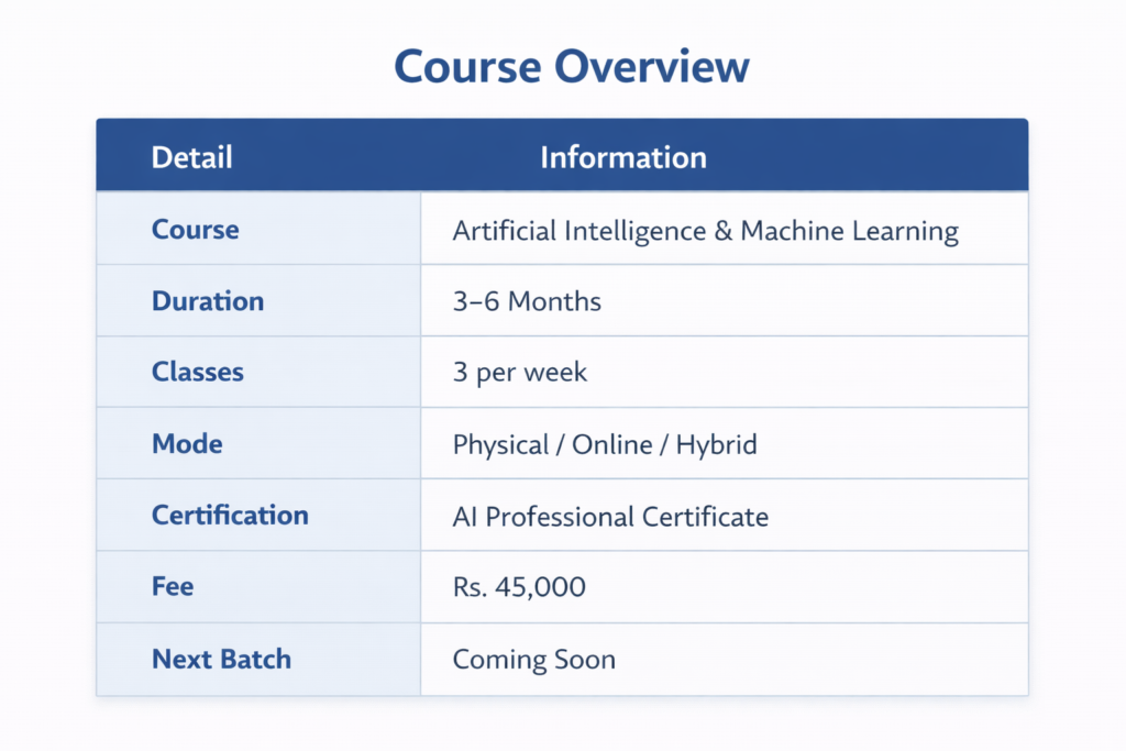 Course overview table showing Artificial Intelligence & Machine Learning course details including duration 3–6 months, 3 classes per week, physical/online/hybrid mode, certification, fee Rs. 45,000, and next batch coming soon.
